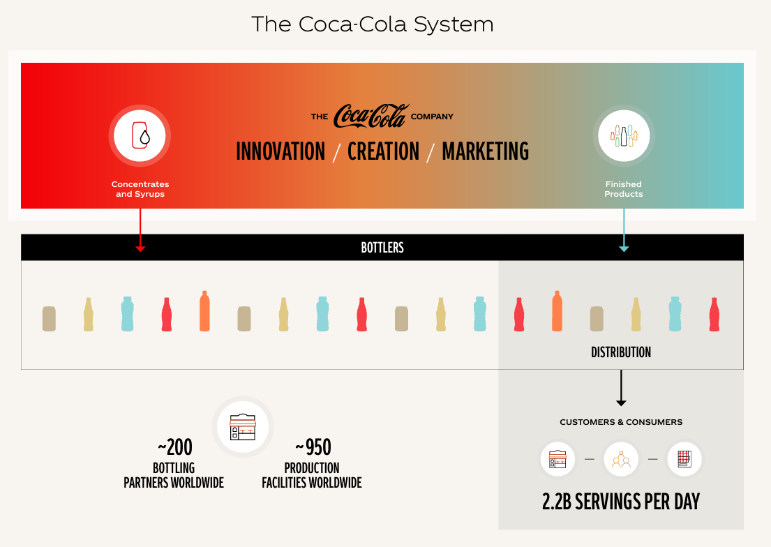 coca cola bottling plant map